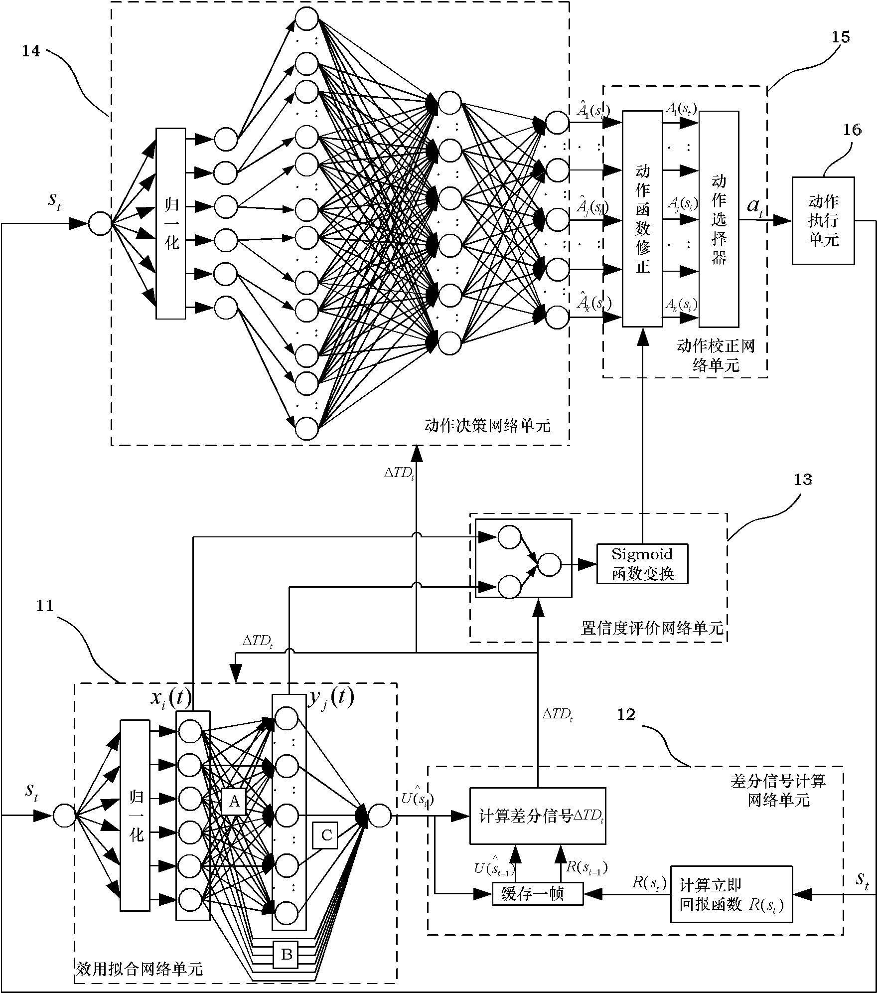 Robot behavior learning model based on utility differential network