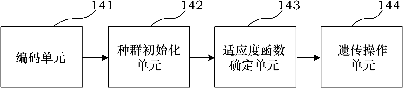 Robot behavior learning model based on utility differential network