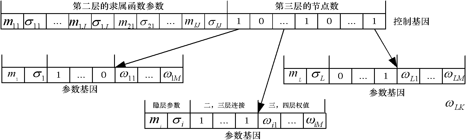 Robot behavior learning model based on utility differential network