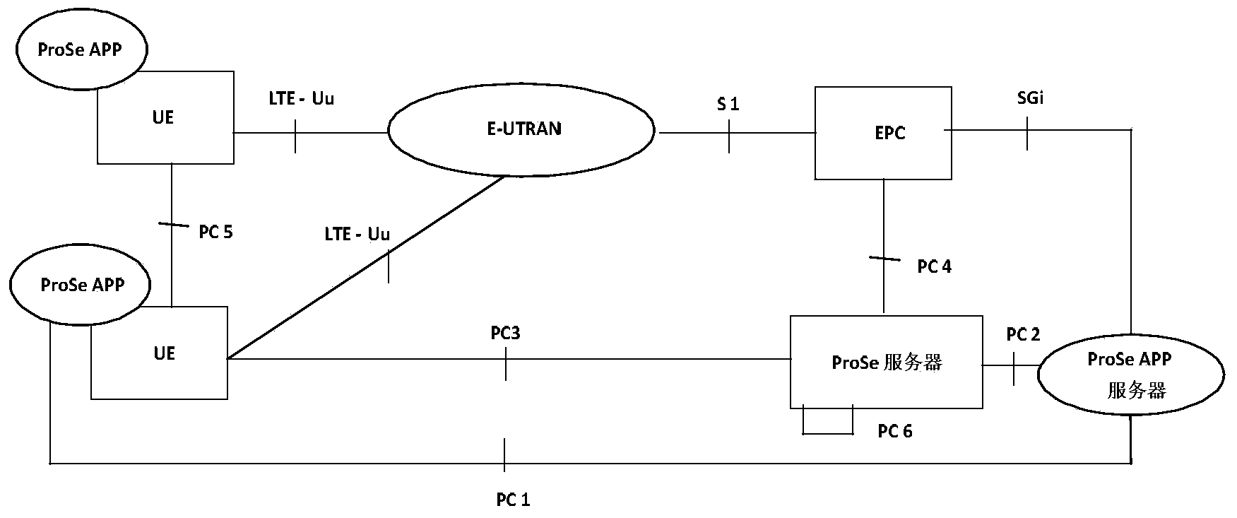 Intra-cell device to device direct communication method based on user device relay