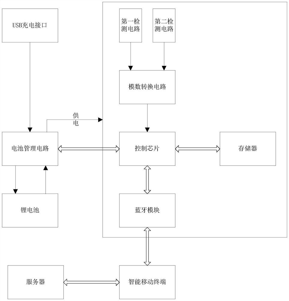 White spirit anti-counterfeiting tracing system and method