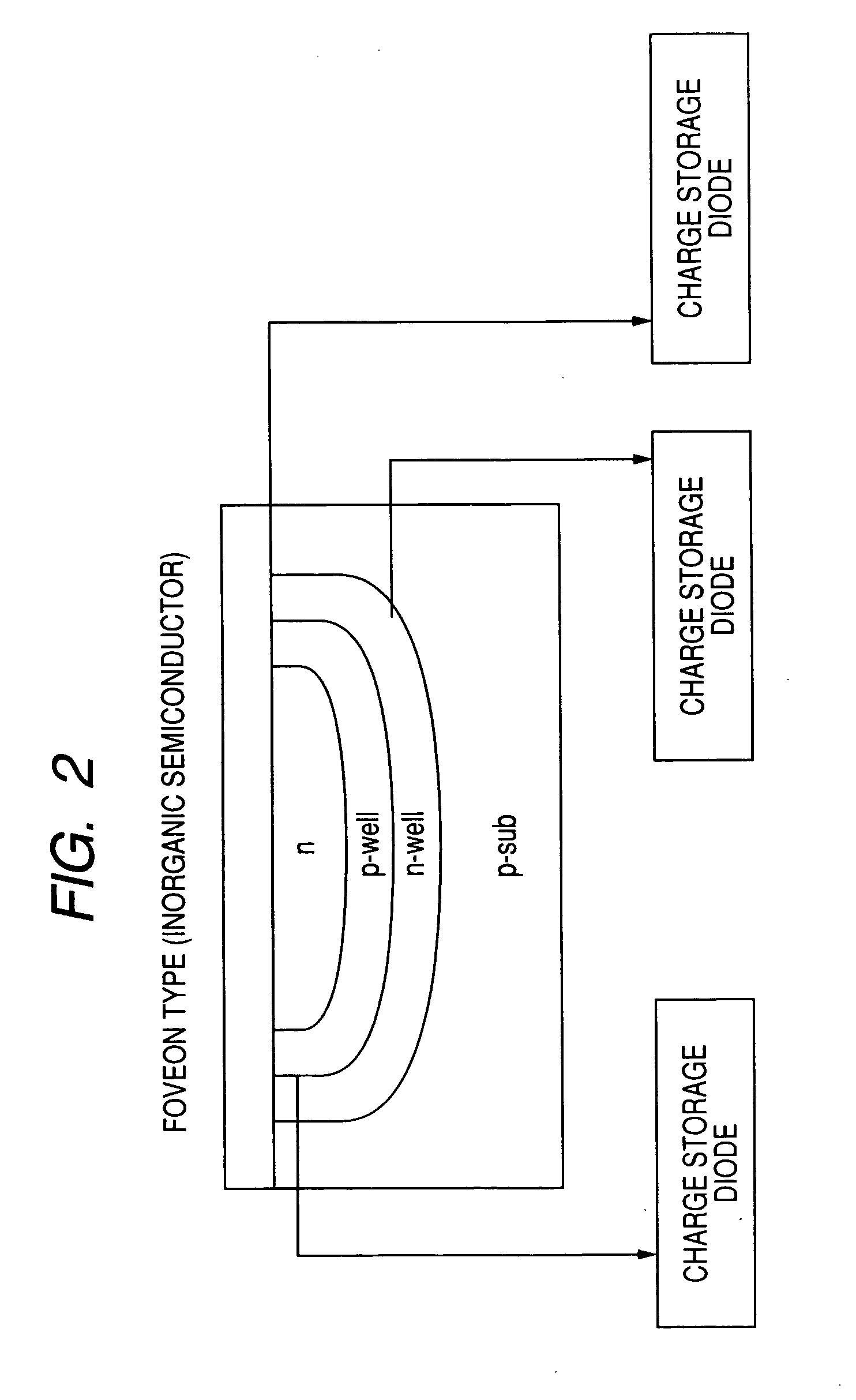 Multilayer deposition multipixel image pickup device and television camera