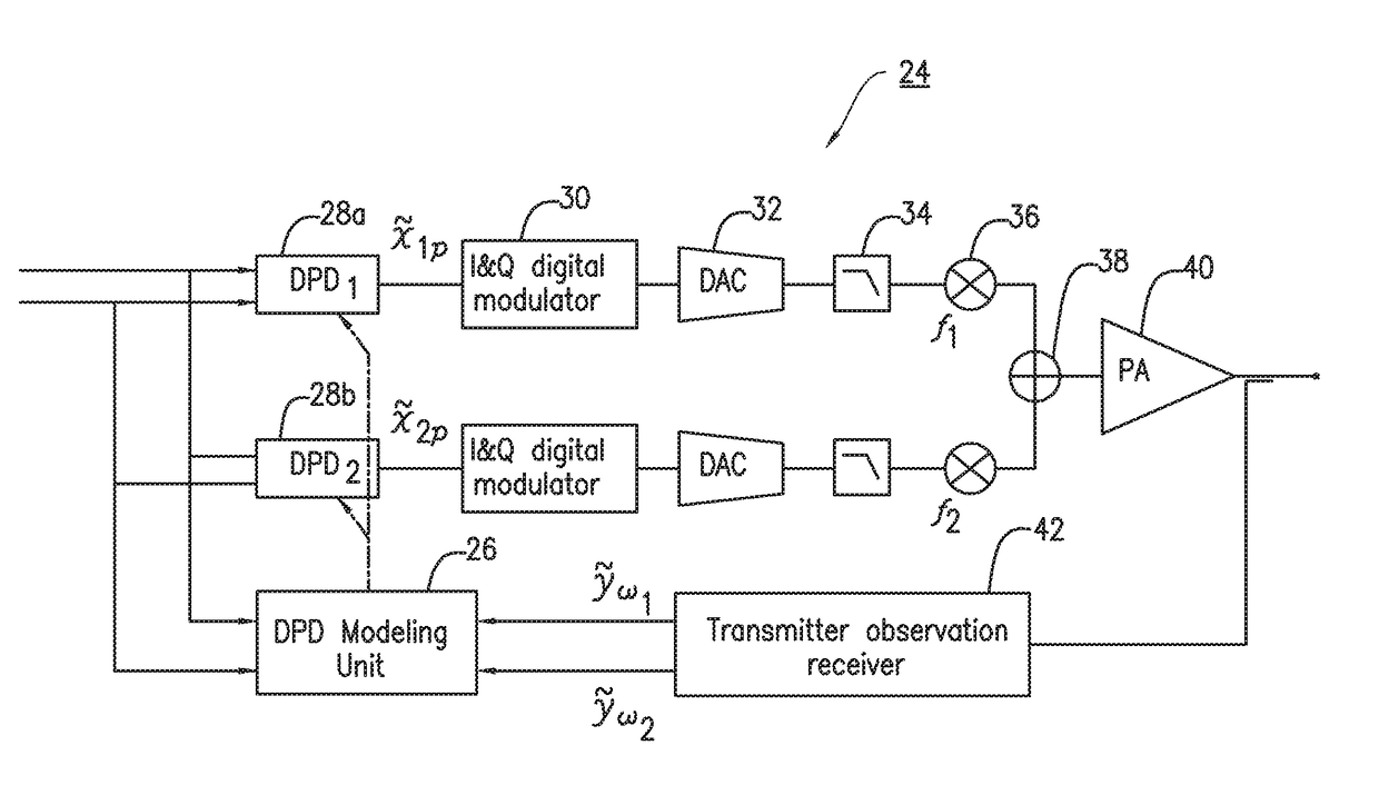 Baseband equivalent volterra series for digital predistortion in multi-band power amplifiers