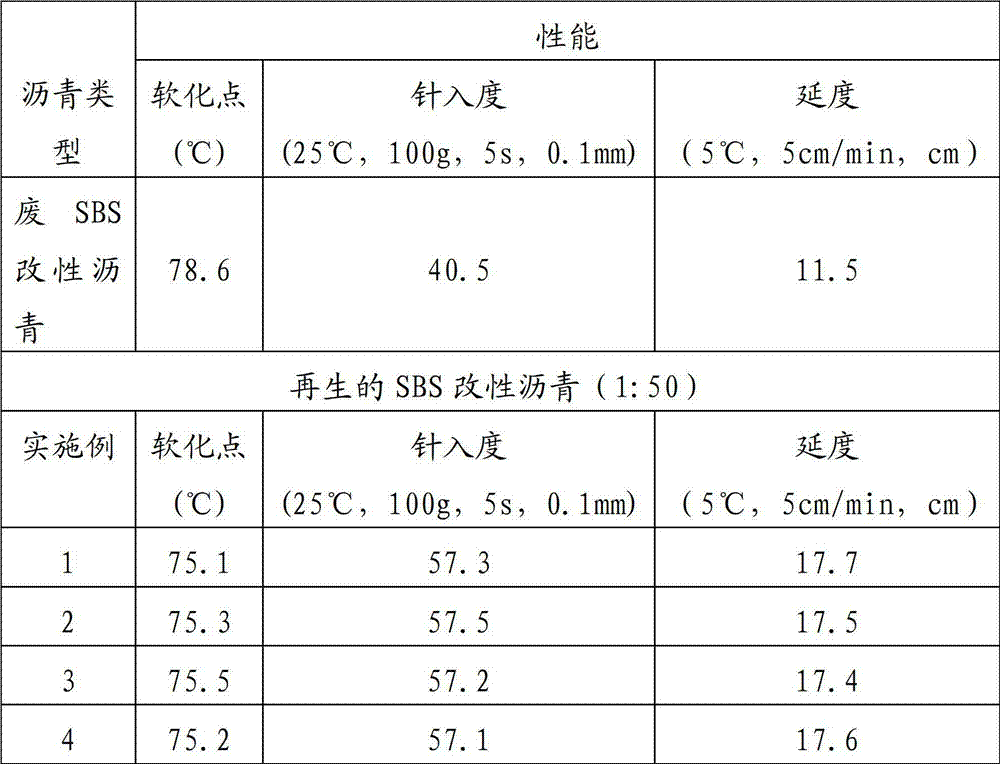 Environment-friendly waste road asphalt regenerating agent and preparation method thereof