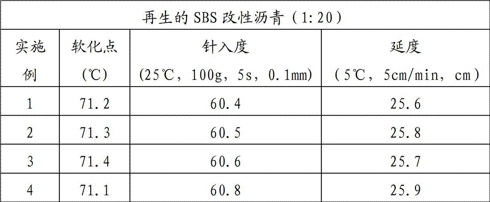 Environment-friendly waste road asphalt regenerating agent and preparation method thereof