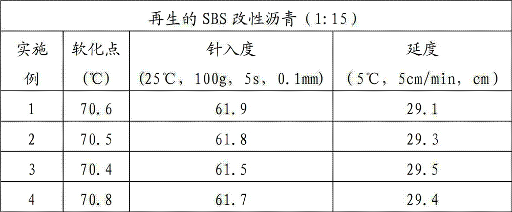 Environment-friendly waste road asphalt regenerating agent and preparation method thereof