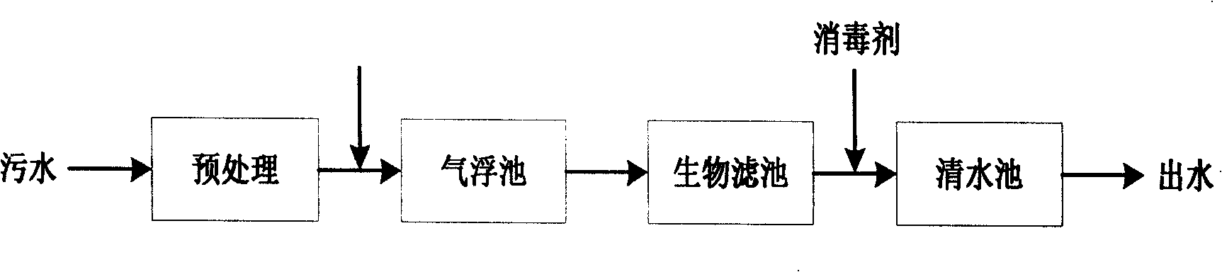 Air-float and bio-filter combined water treatment process