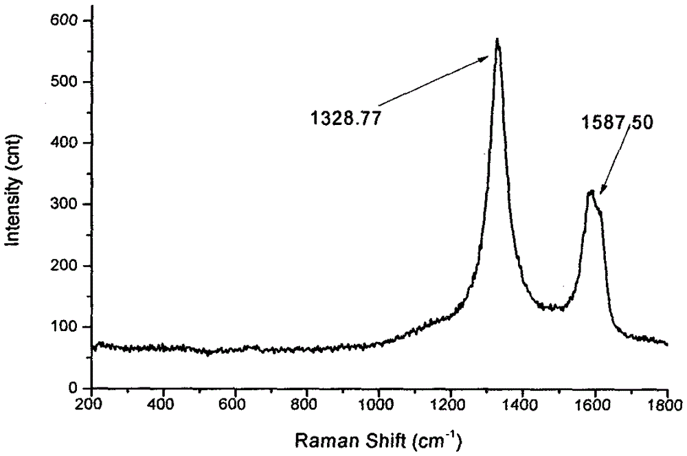 Preparation method and application of galvanic-response transdermal drug delivery system