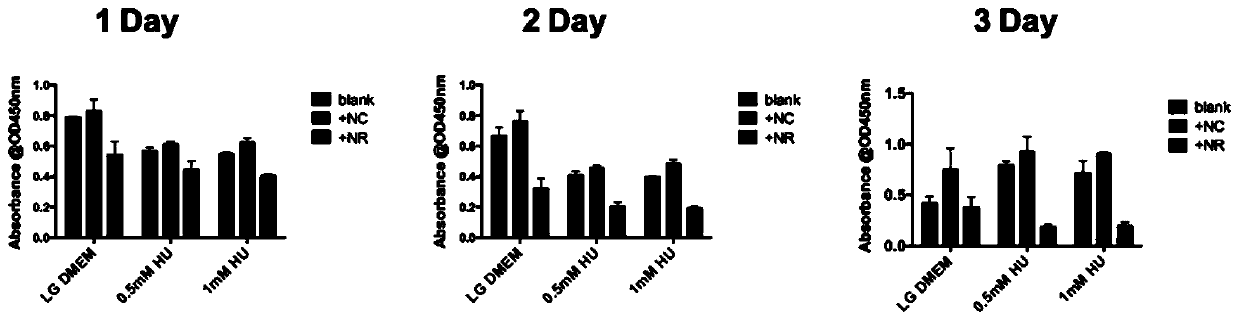 Application of gold nanocages in DAN injury resistance