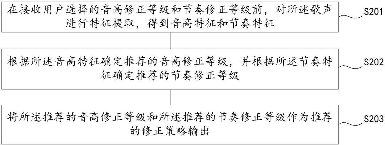 Audio correcting method and device