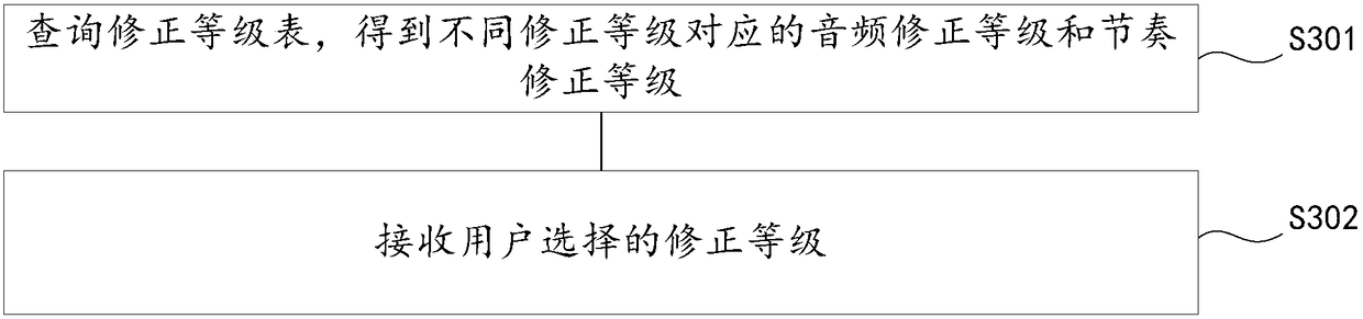 Audio correcting method and device