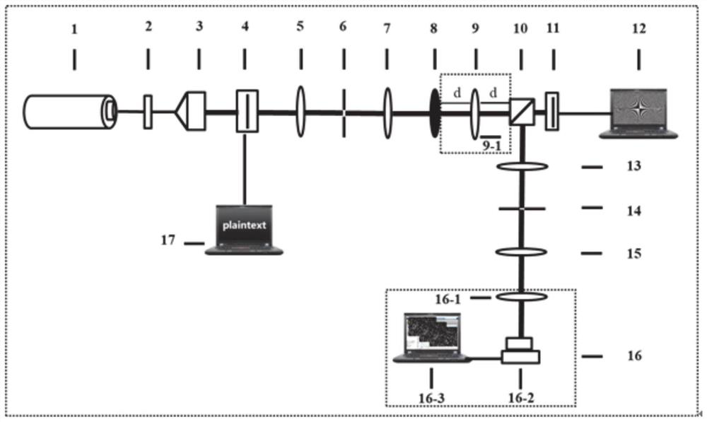 Coherent structure-based image transmission encryption and decryption method and system