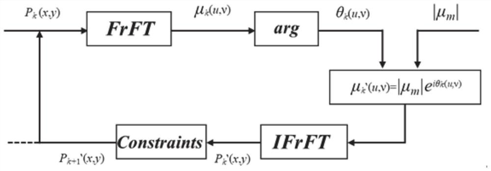 Coherent structure-based image transmission encryption and decryption method and system