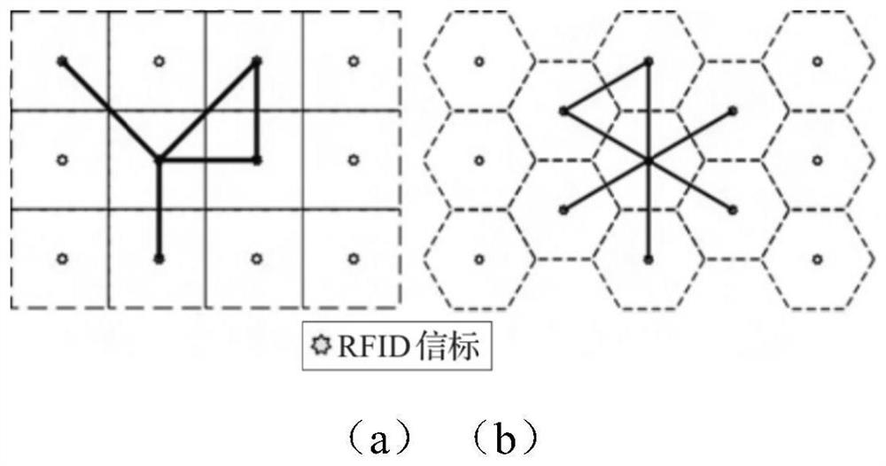 Machine room inspection personnel real-time positioning method and device based on RFID technology