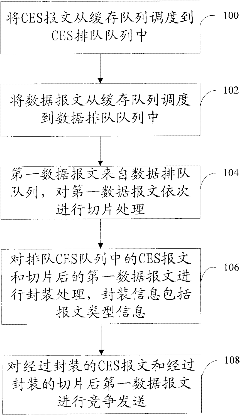 Data transmission method, device and system