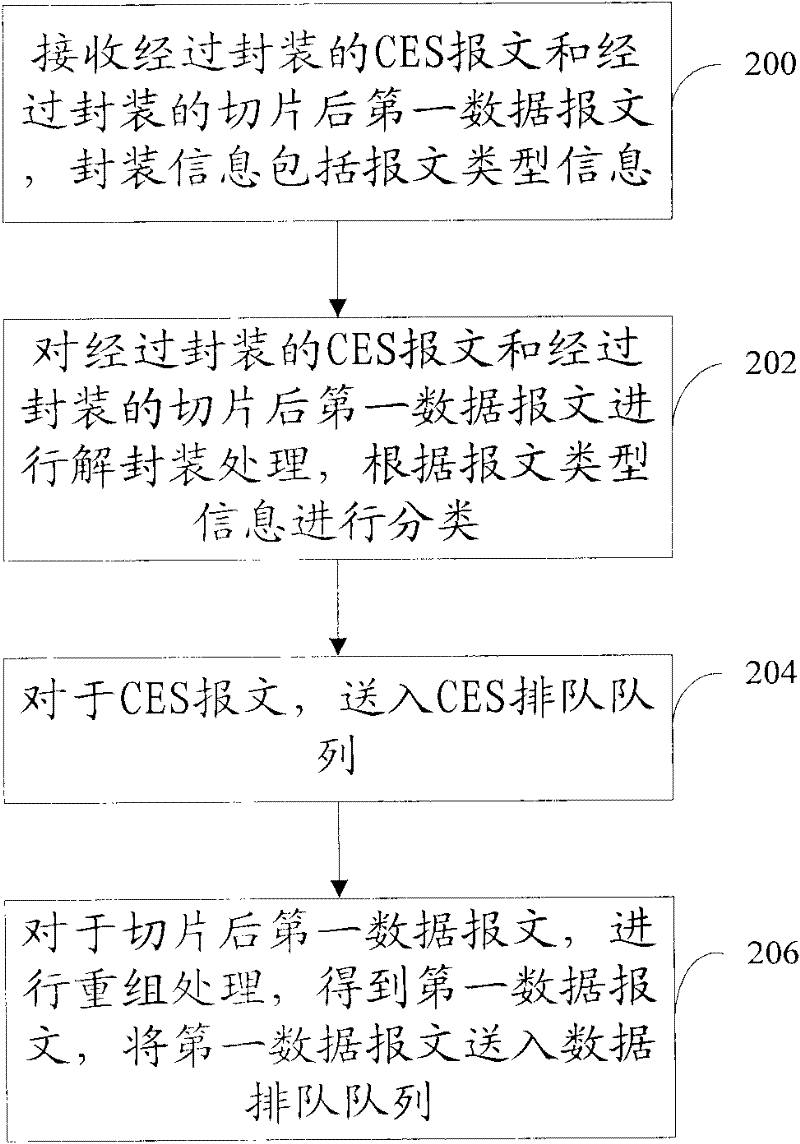 Data transmission method, device and system