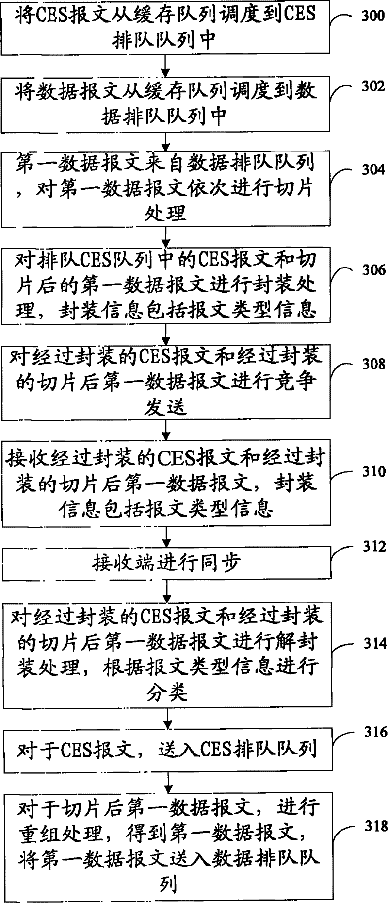 Data transmission method, device and system