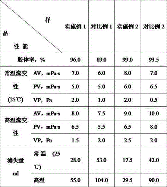 Production method of novel organic rectorite for oil-based drilling fluid