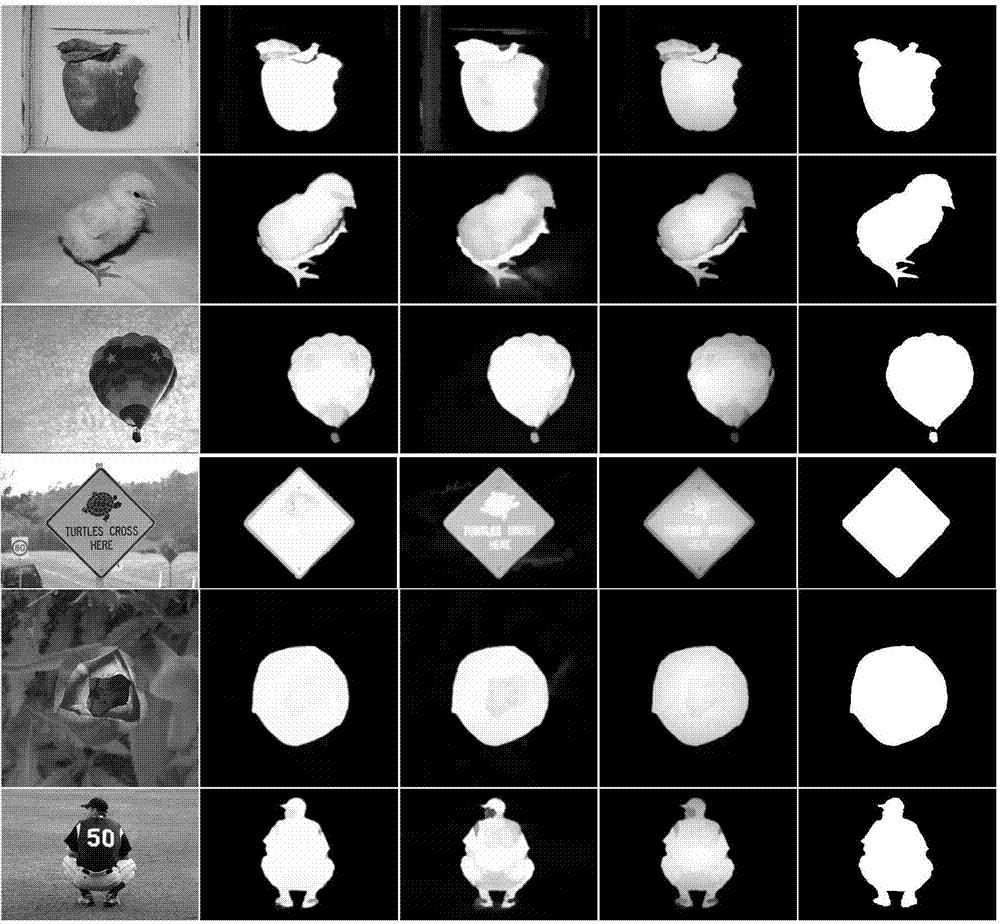 Visual saliency detection method by fusing dual-channel color contrasts