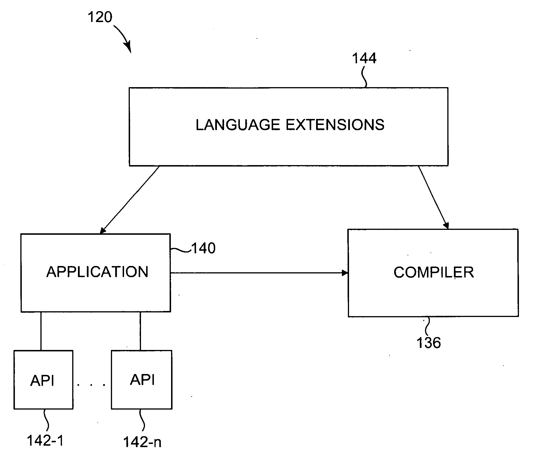 Language-based model for asynchronous operations