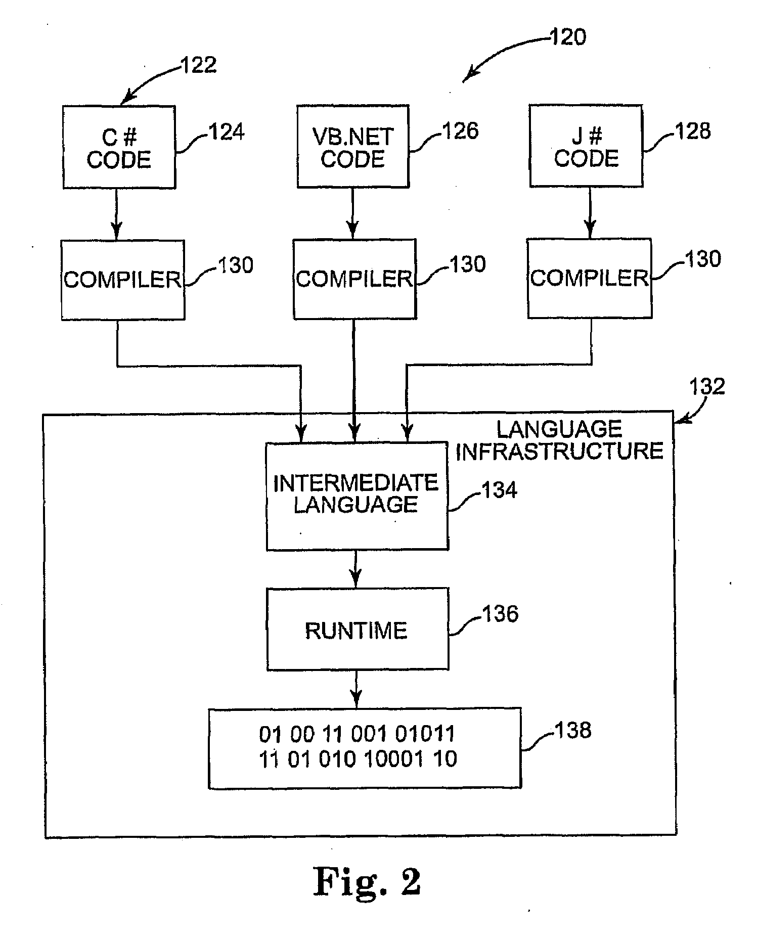 Language-based model for asynchronous operations