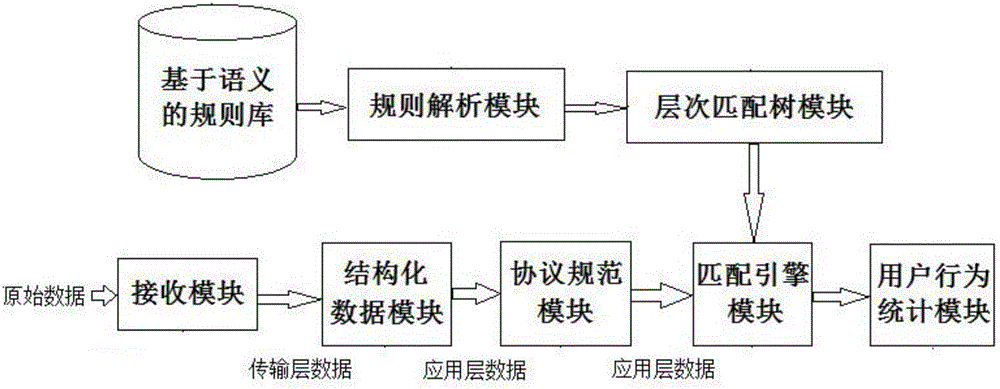 Network traffic depth identification system and method based on many-core processor