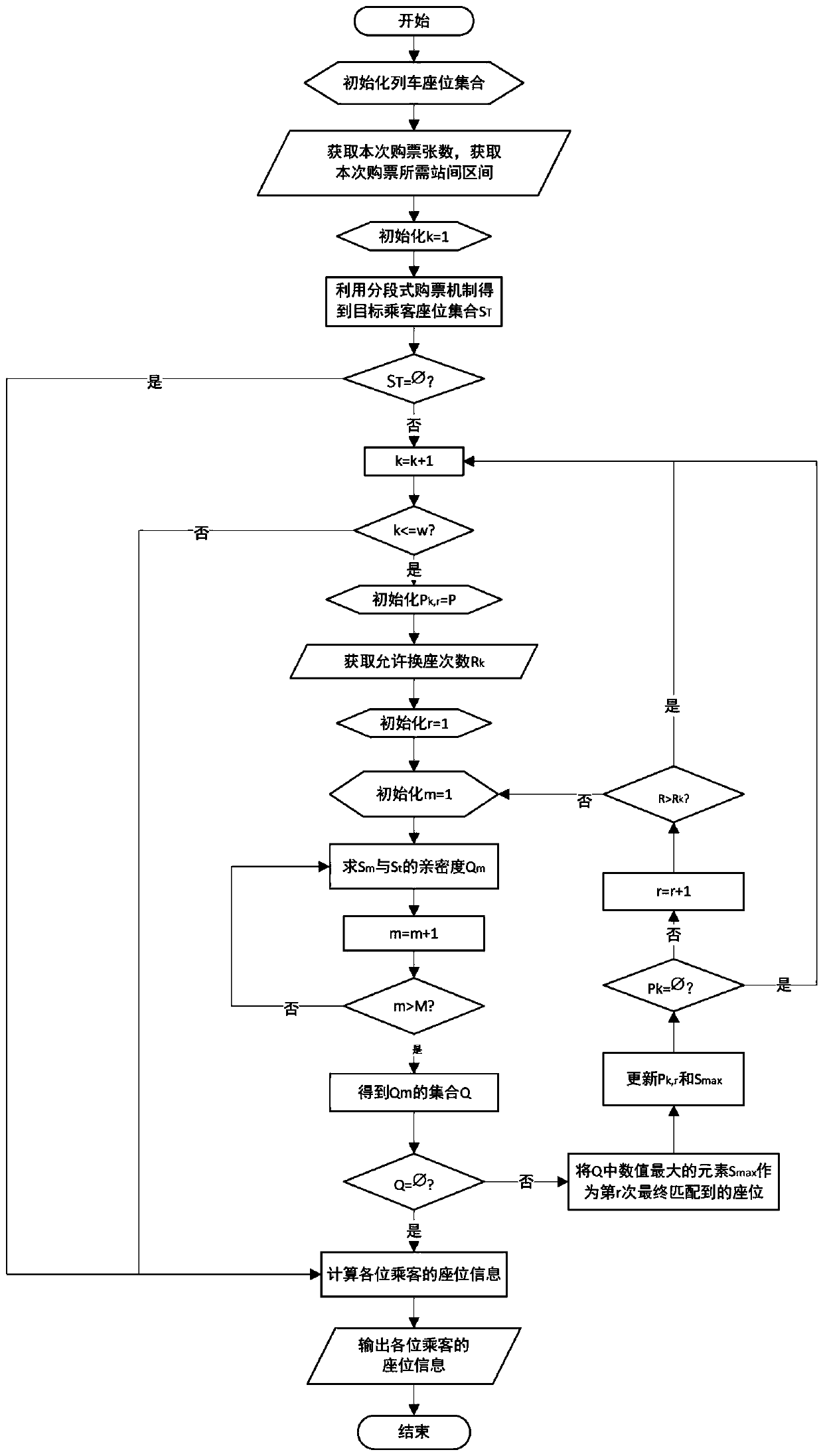 Segmented seat-associated ticket-selling method for train