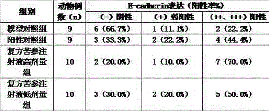 New use of pharmaceutical composition