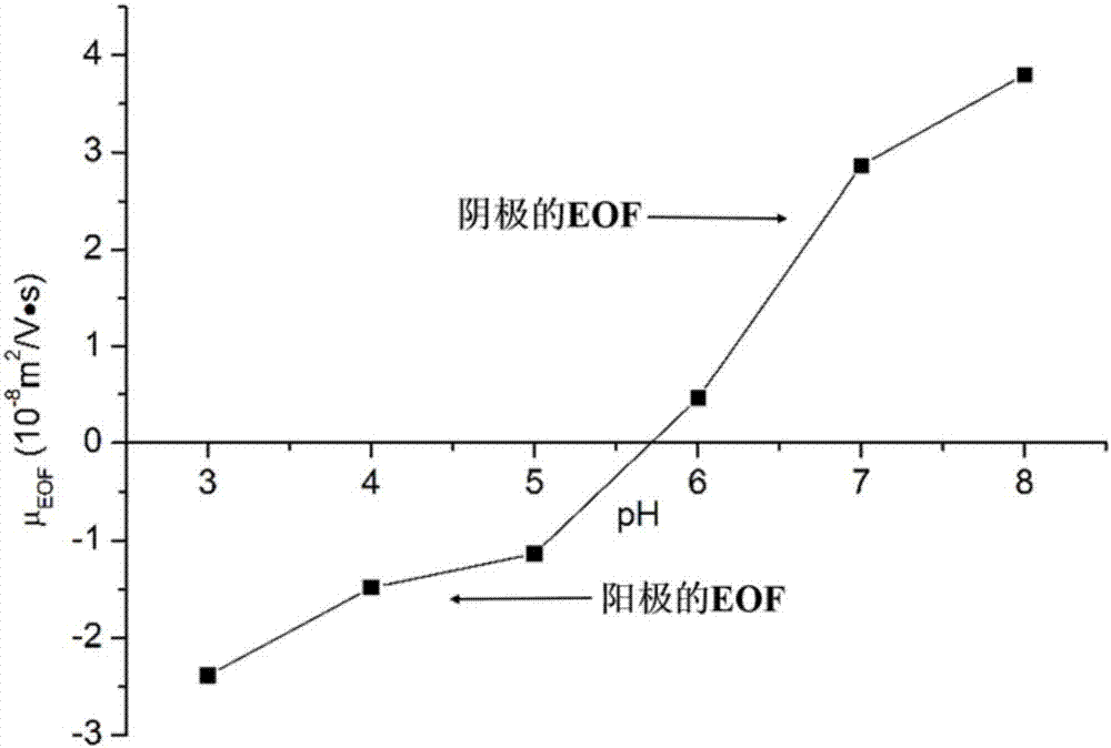 Histidine-modified organic-silica hybrid monolithic column, preparation method and application of monolithic column