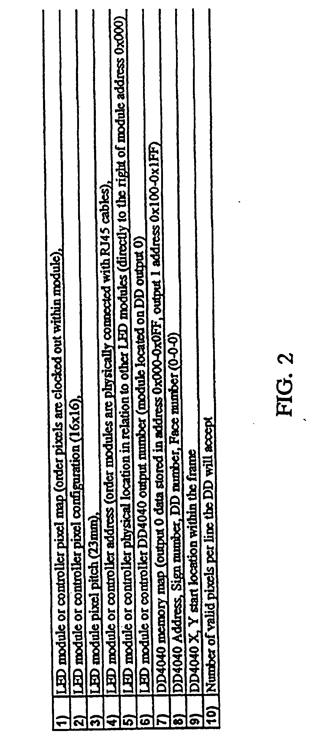 Translation table