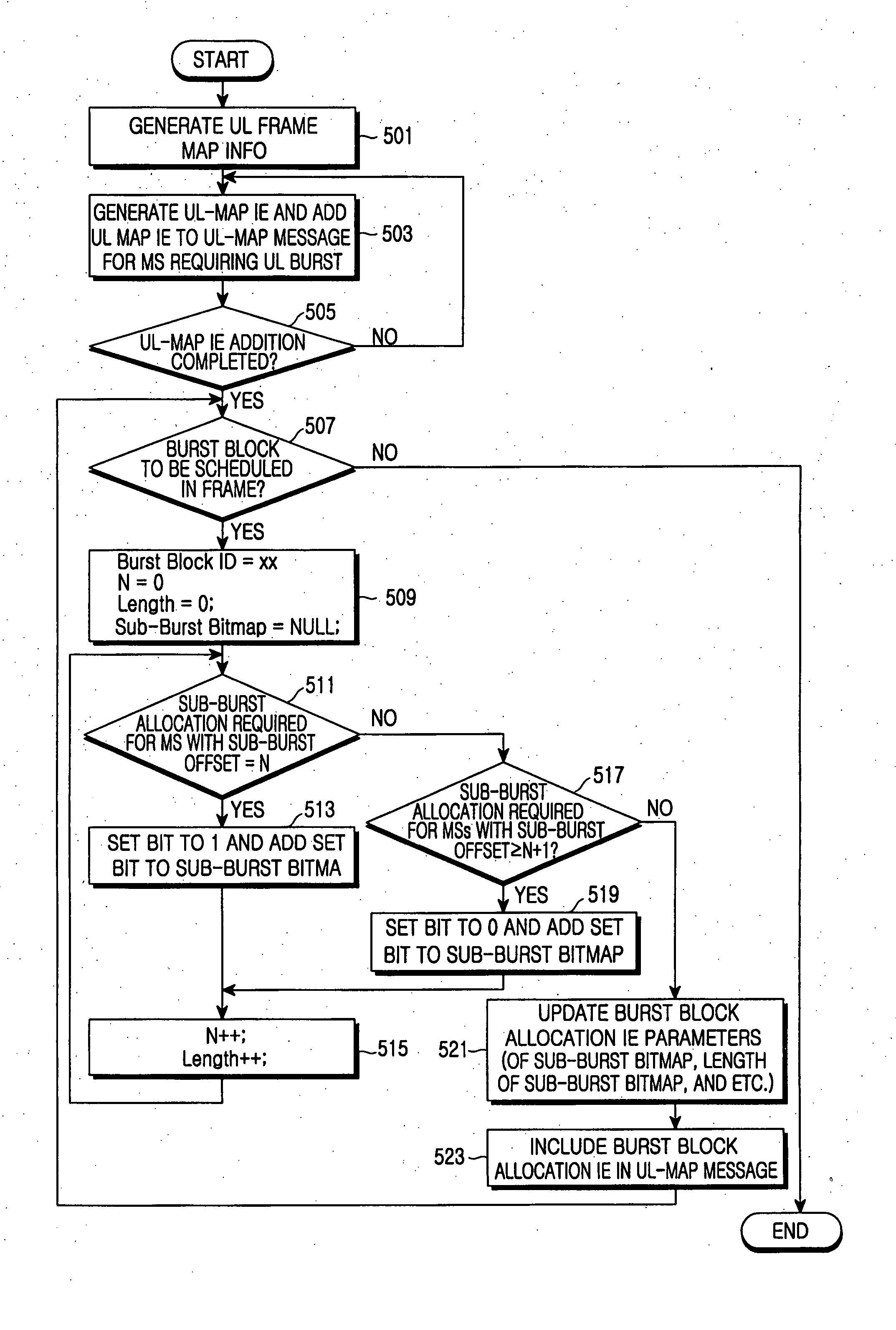 Method and system for transmitting/receiving data in a communication system