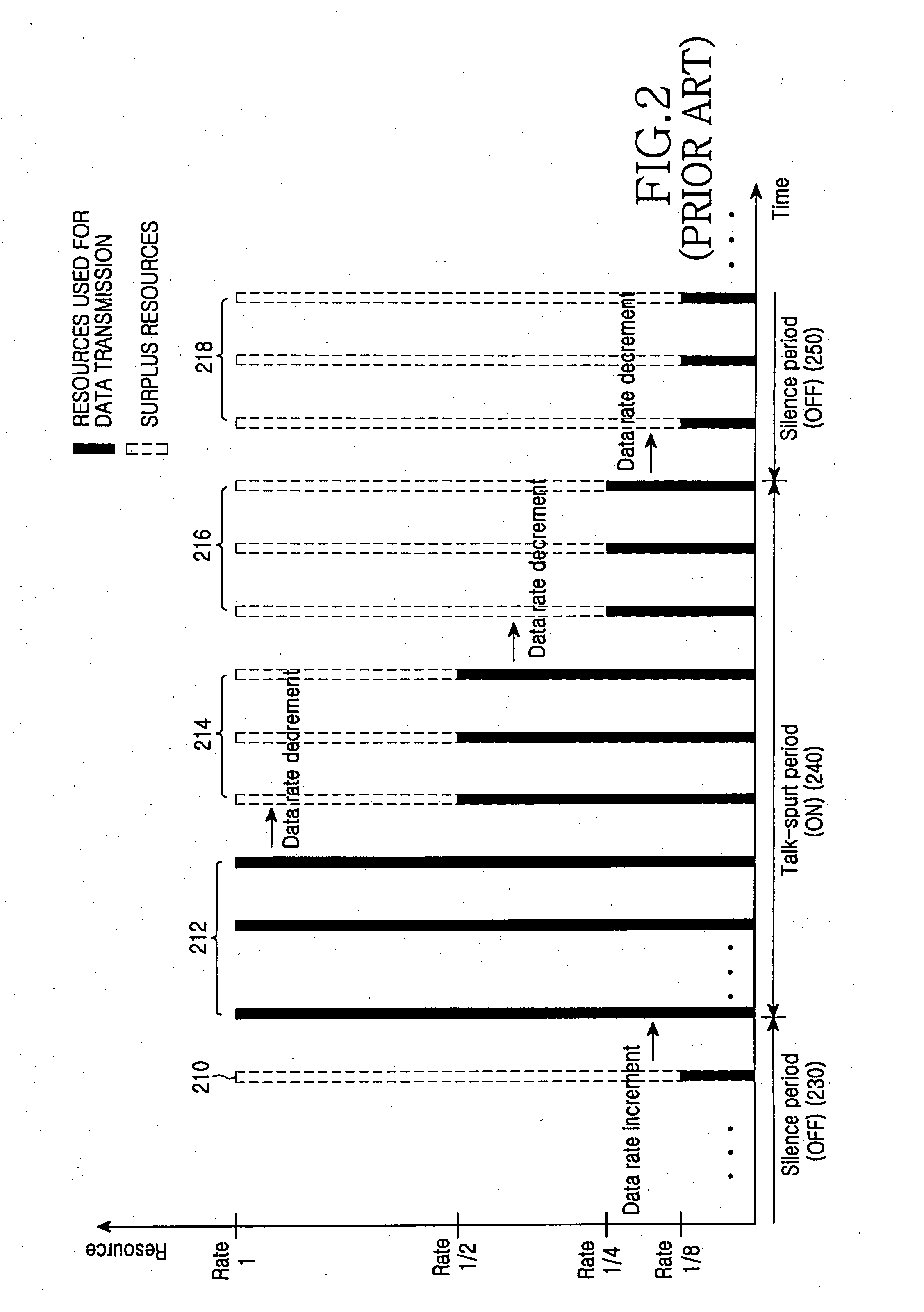 Method and system for transmitting/receiving data in a communication system