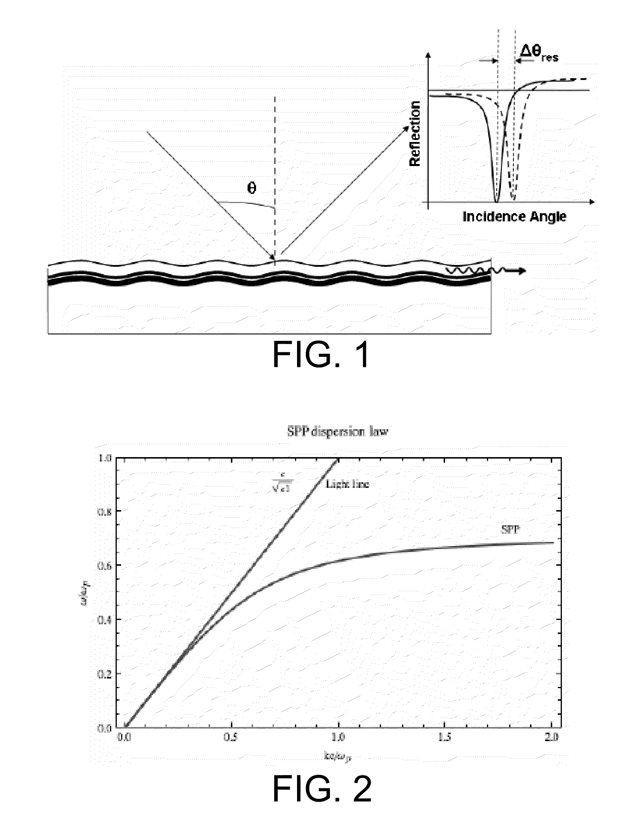 Sensitivity enhancement in grating coupled surface plasmon resonance by azimuthal control