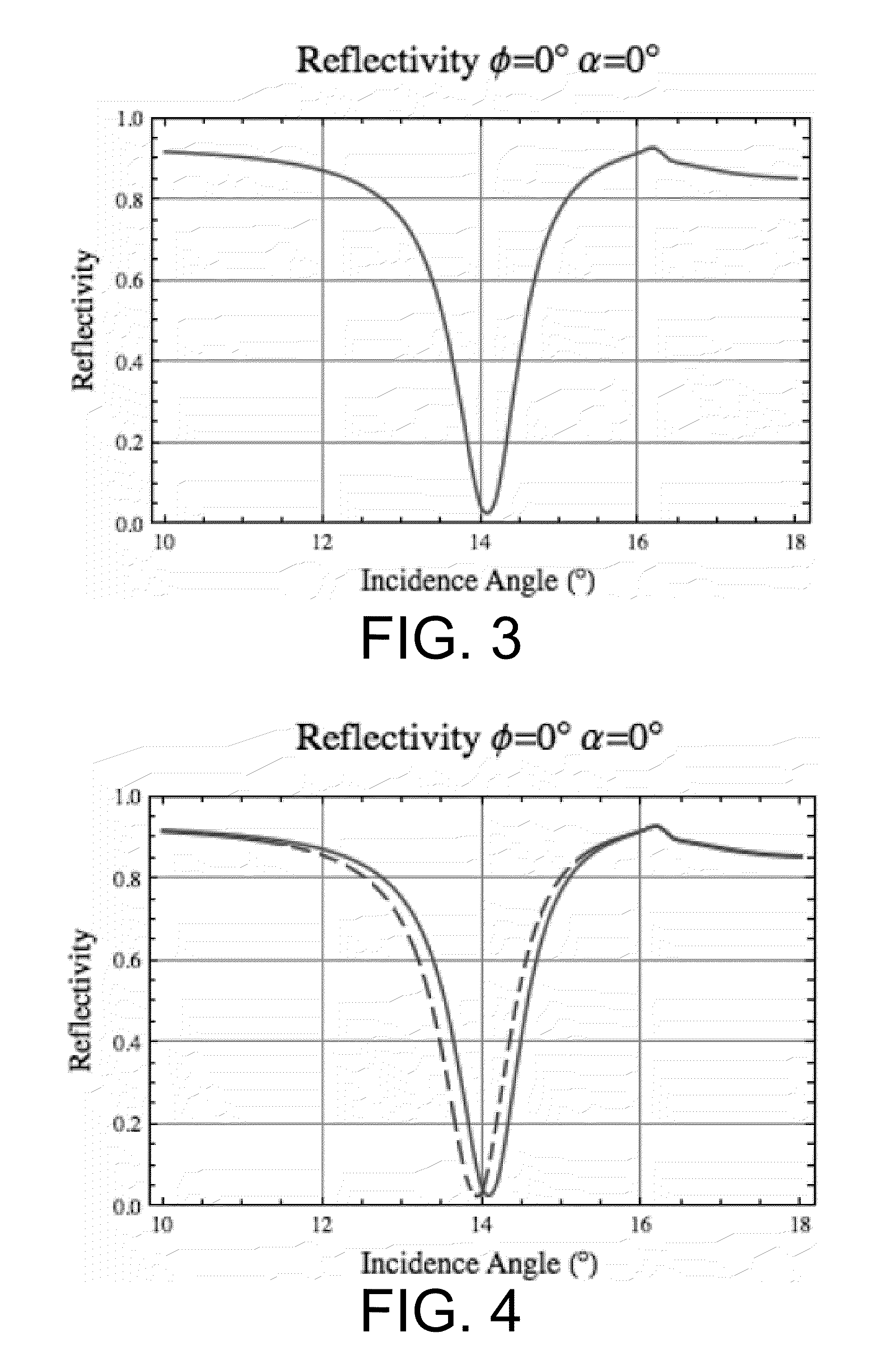 Sensitivity enhancement in grating coupled surface plasmon resonance by azimuthal control