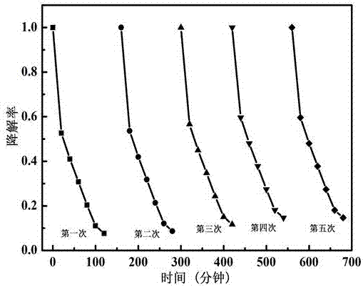 C/Co3O4/BiVO4 composite photo catalyst and preparation method and application thereof