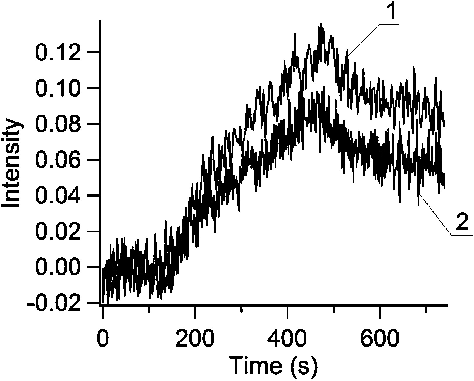 A chip, preparation method, application and drug screening method