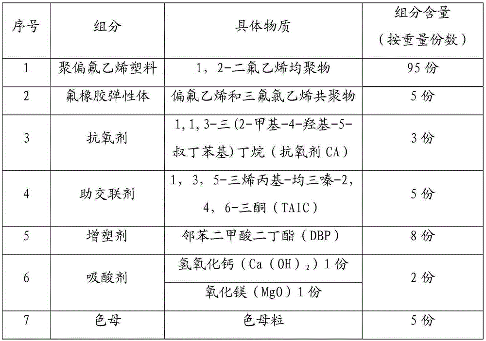 A kind of elastic polyvinylidene fluoride heat-shrinkable sleeve and preparation method thereof