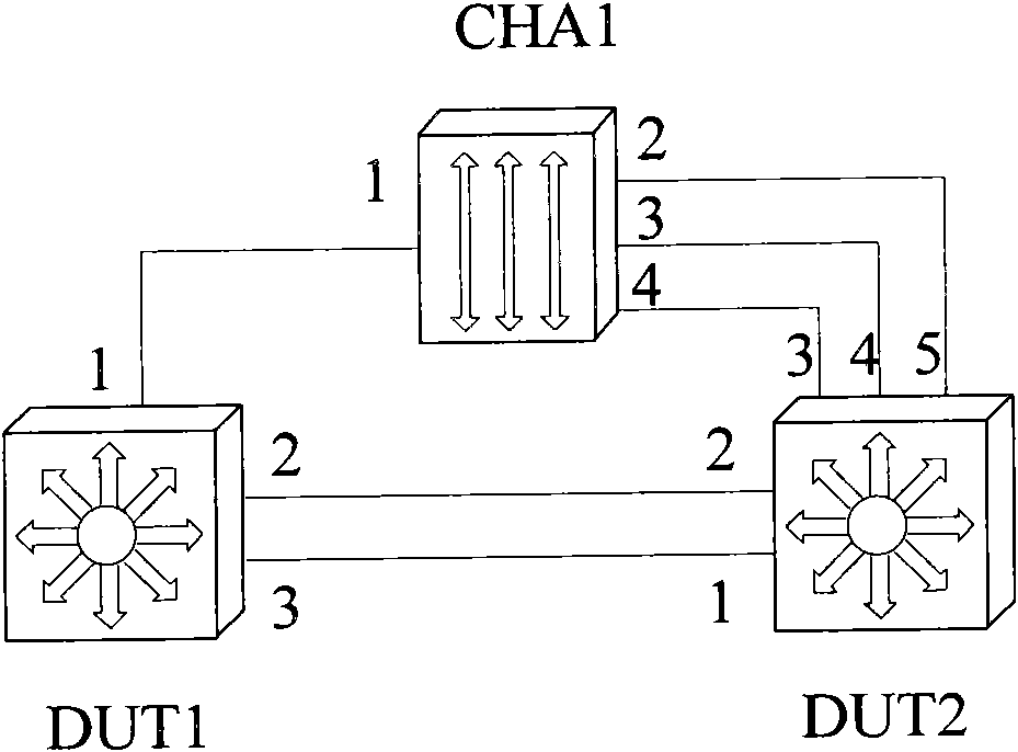 Method and device for adaption of topology