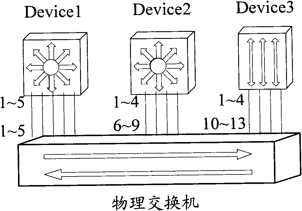 Method and device for adaption of topology