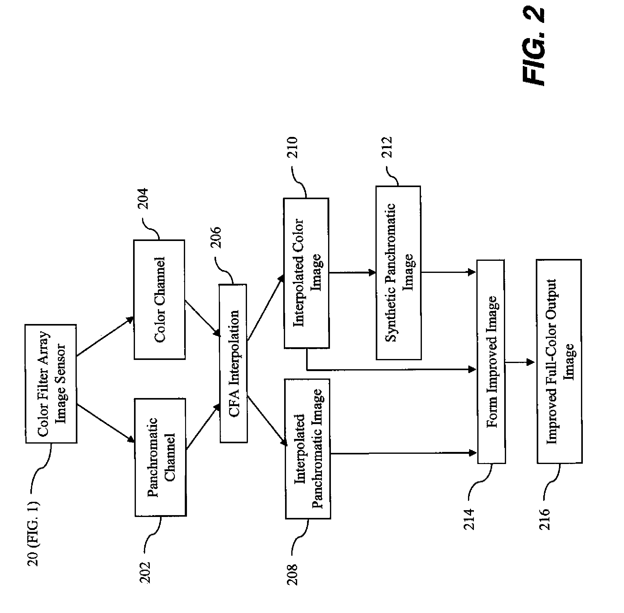 Producing full-color image using CFA image