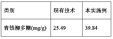 Cyclocarya paliurus polysaccharide extraction and method for preparing cyclocarya paliurus polysaccharide solid beverage