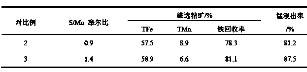 Additive and method for reinforcing separation of manganese and iron through magnetic roasting-magnetic separation of high-iron manganese oxide ore