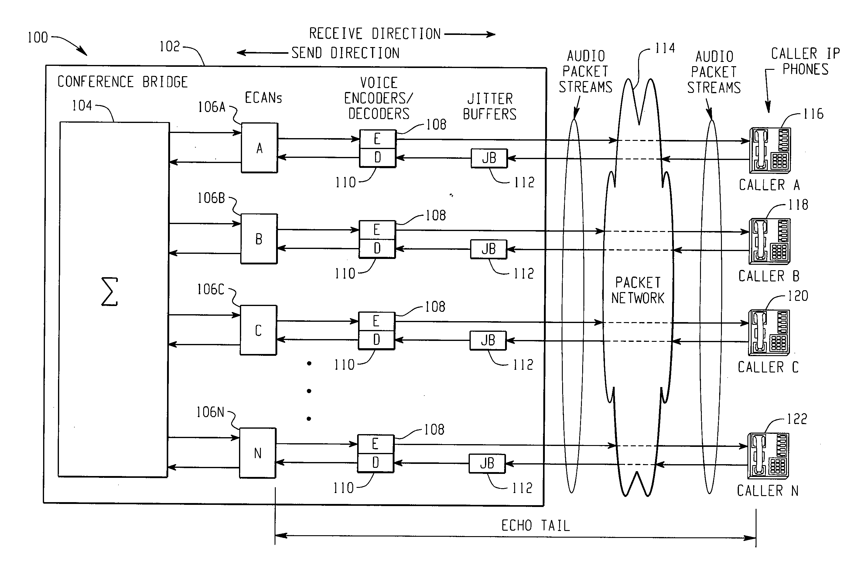 Echo mitigation in the presence of variable delays due to adaptive jitter buffers