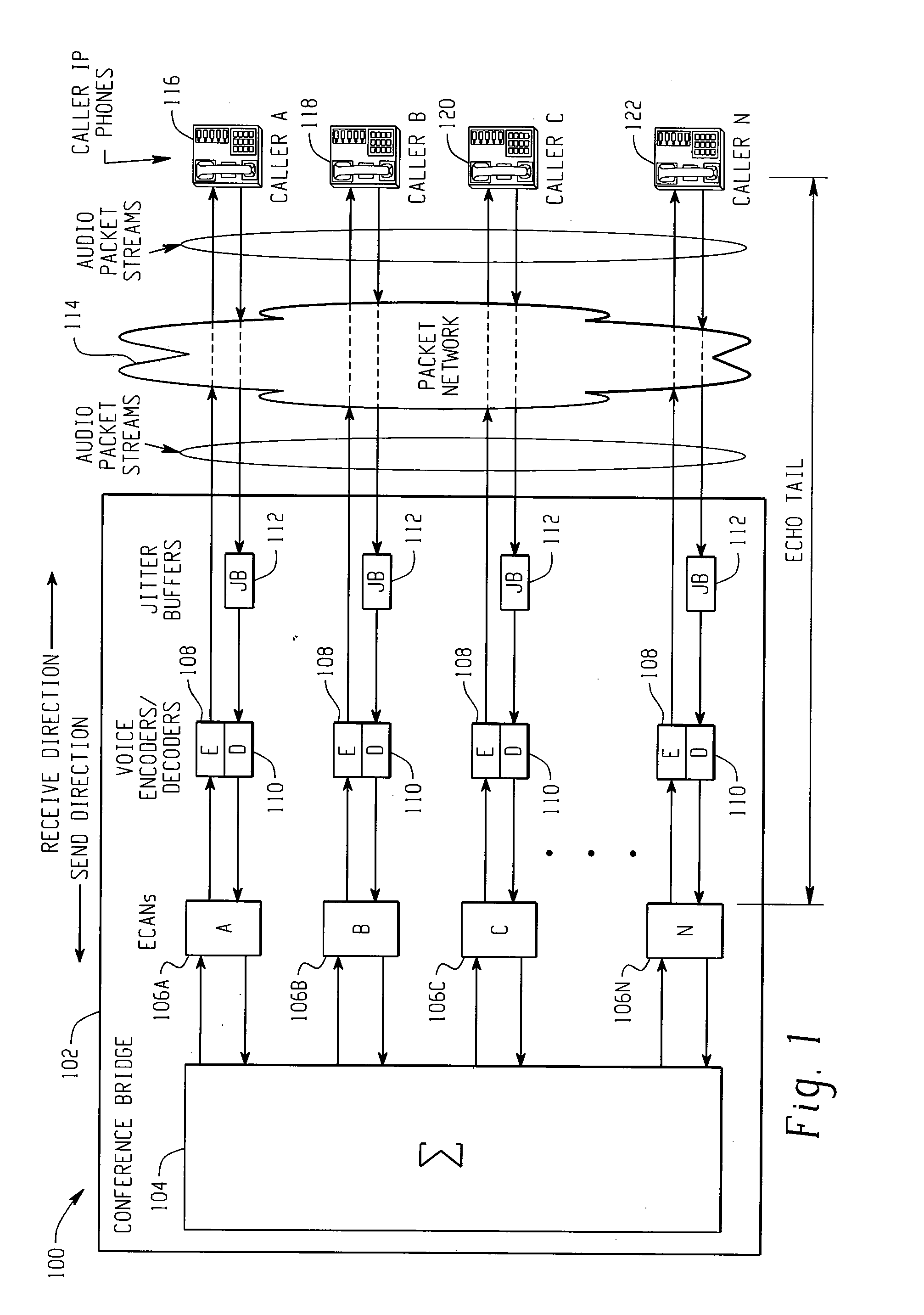 Echo mitigation in the presence of variable delays due to adaptive jitter buffers