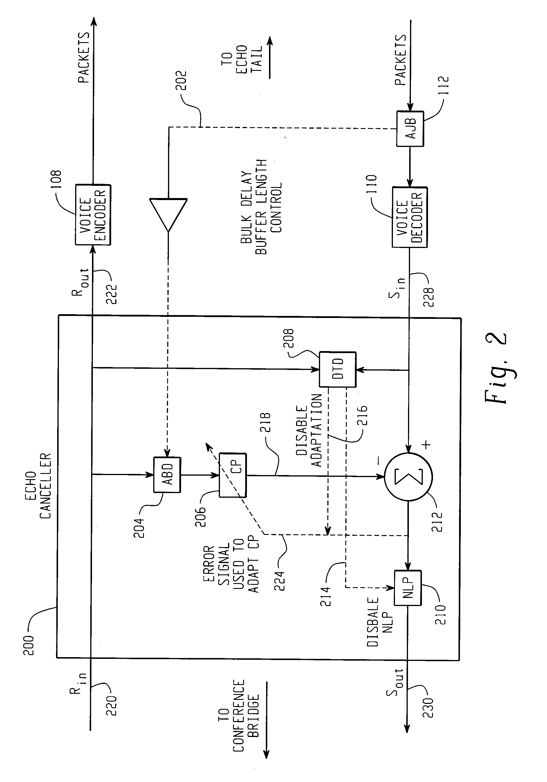 Echo mitigation in the presence of variable delays due to adaptive jitter buffers