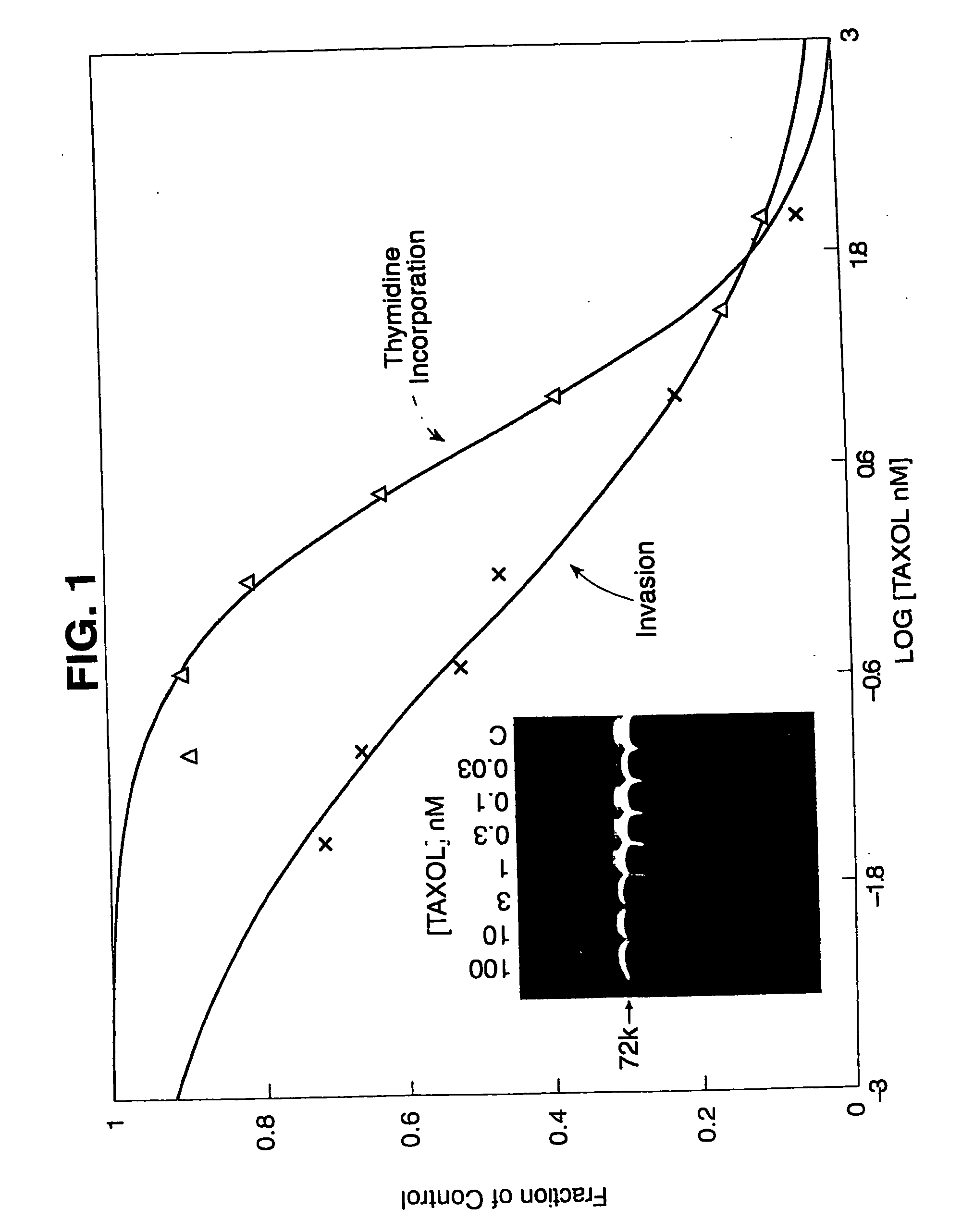 Method of treating atherosclerosis or restenosis using microtube stabilizing agent