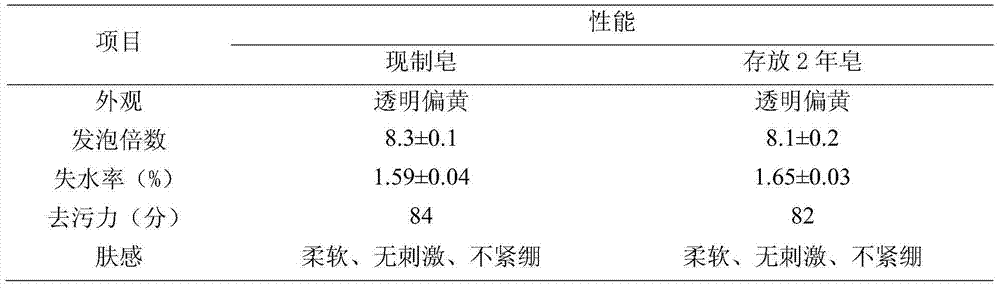 Method for preparing transparent soap by performing irradiation treatment on illegal cooking oil