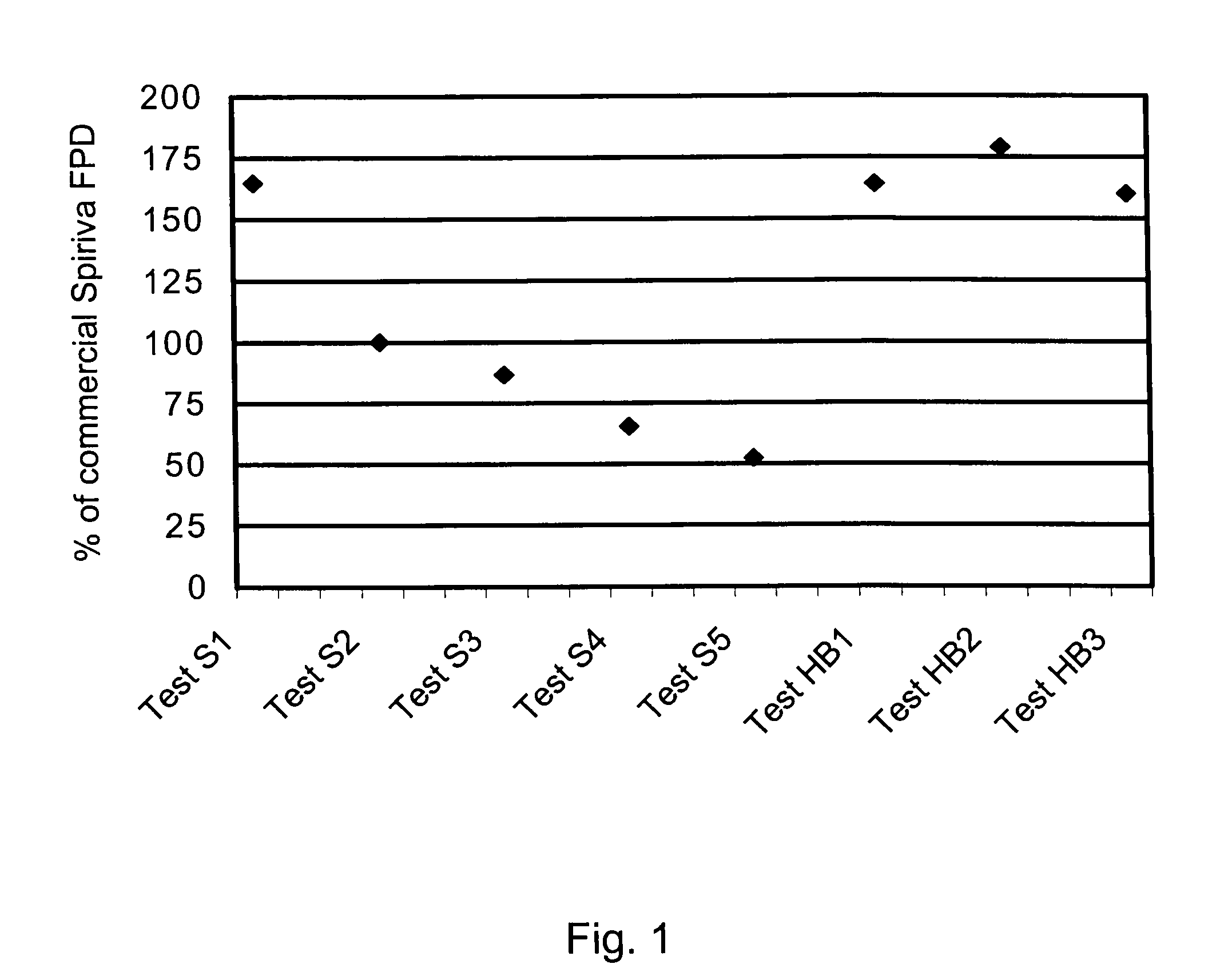 Medical product containing tiotropium