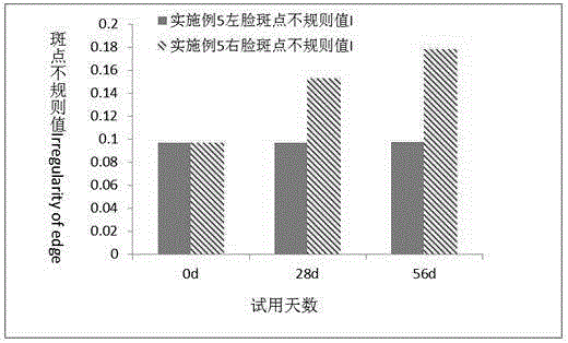 Skincare composition and application thereof in skin whitening