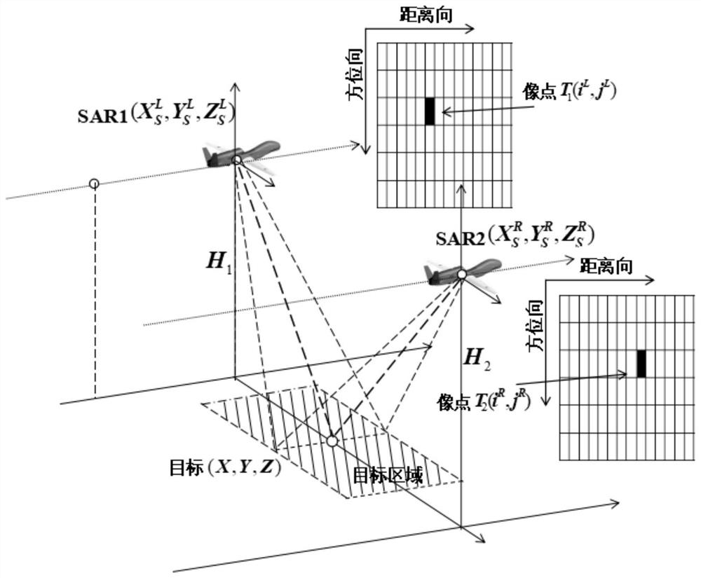 Method of dual airborne sar for target cooperative imaging stereotaxic positioning